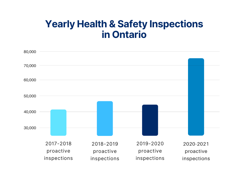 How can occupational safety and health be managed? (Labour administration  and inspection)