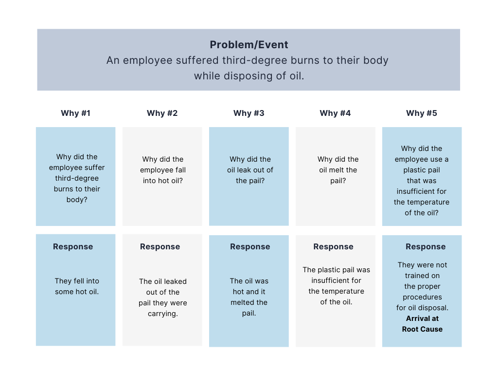 SafetyVantage on X: New and young workers are most vulnerable to workplace  injuries in their first month on the job. Use the below checklist to help  them get off to a safe